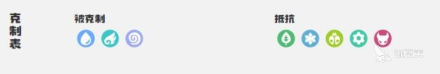 洛克王国世界冰灵绅士鸡好用吗