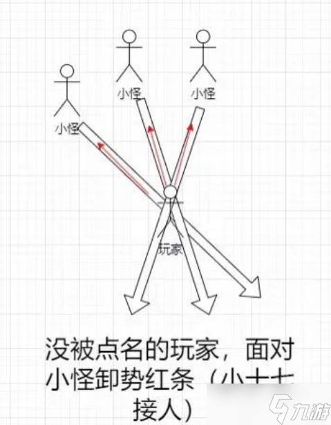 燕云十六声81团本攻略:皮影师与醉拳客怎么打