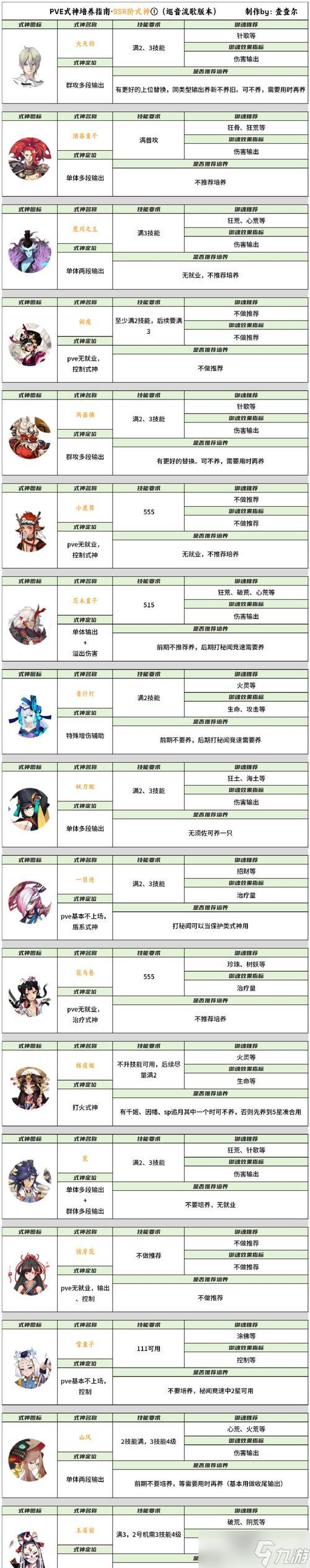 阴阳师妖刀抽取的技巧是什么？