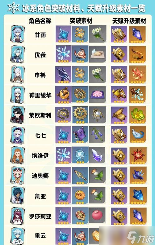 《原神》雪葬星银突破材料详解（解读星银的来源）