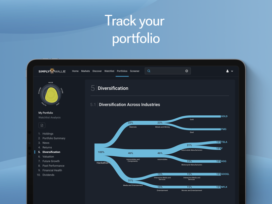 Simply Wall St: 股票分析