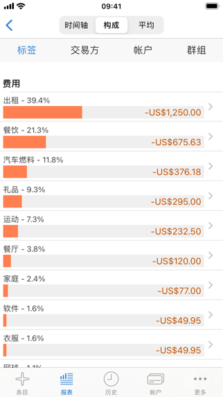 CashTrails+: 收入和开支跟踪器