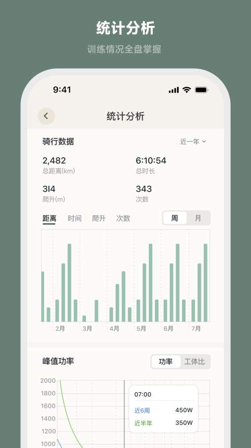 CYCPLUS Ride
