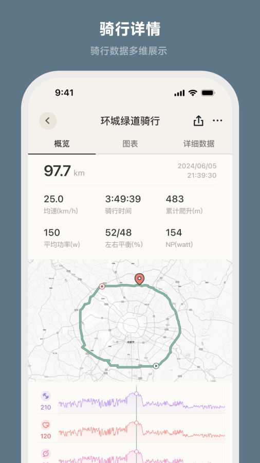CYCPLUS Ride
