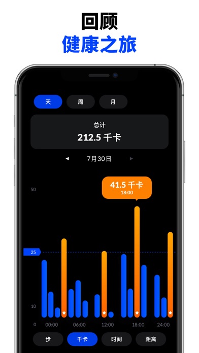计步器与卡路里计算器