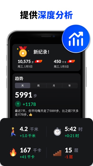 计步器与卡路里计算器