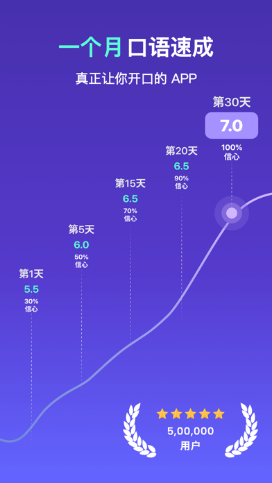 多说TalkFace-AI雅思口语外教 学英语口语流利说雅思