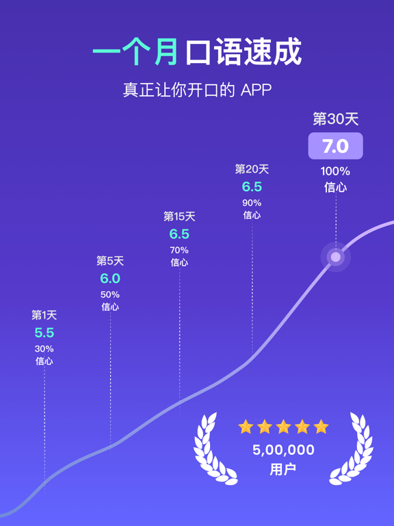 多说TalkFace-AI雅思口语外教 学英语口语流利说雅思