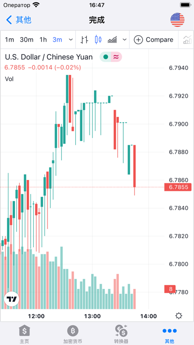 汇率 - 所有国家