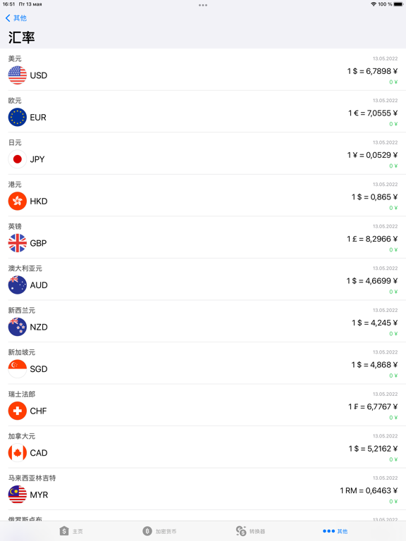 汇率 - 所有国家