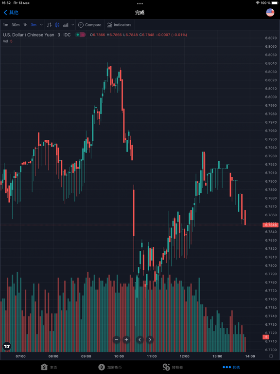 汇率 - 所有国家