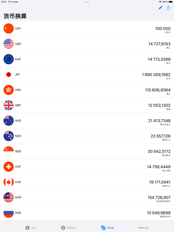 汇率 - 所有国家