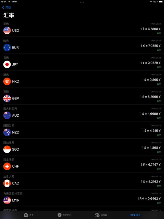 汇率 - 所有国家