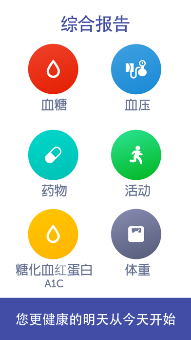 血糖伙伴+: 糖尿病记录监控器