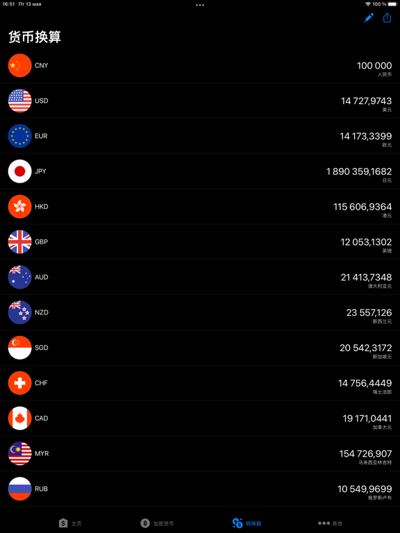 汇率 - 所有国家