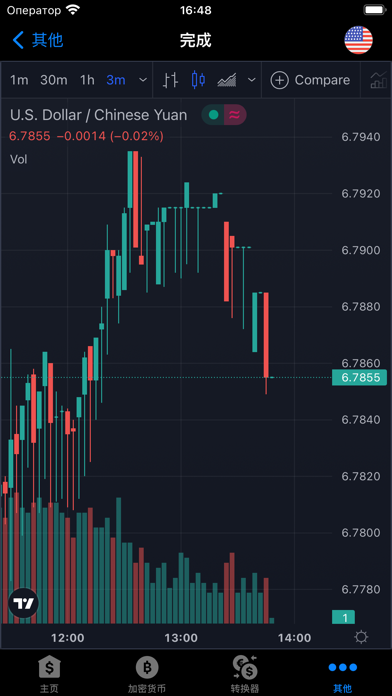 汇率 - 所有国家
