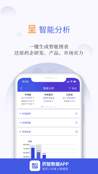 药智数据-医药掌上数据库