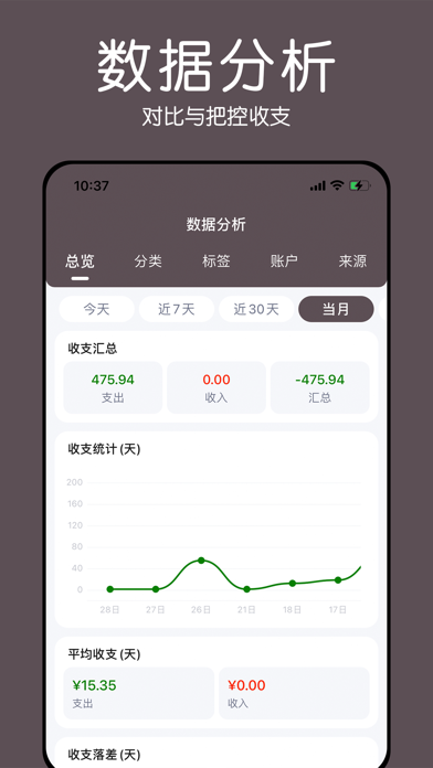 蘑菇记账-自动记账,记账理财小助手