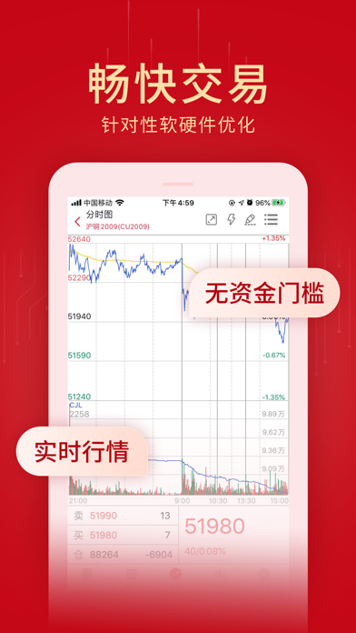 创元期货-期货开户交易投资平台