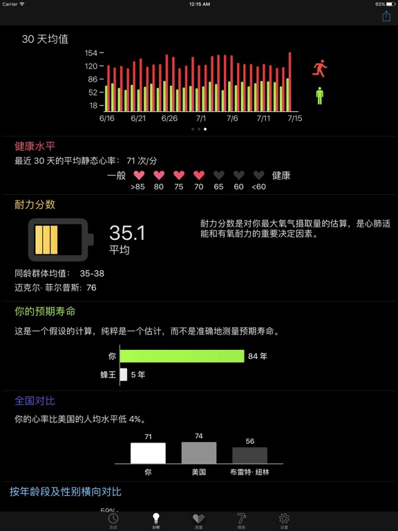 Cardiio: 心率检测器