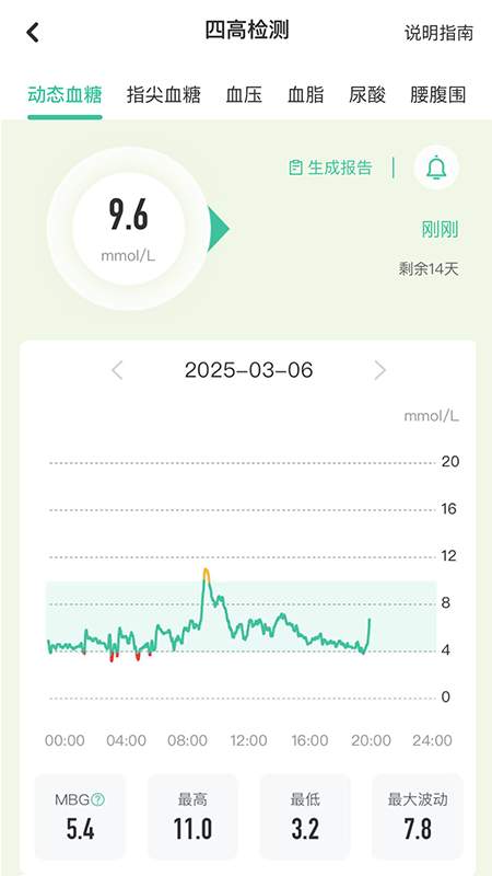 生命说慢病管理（原科减）