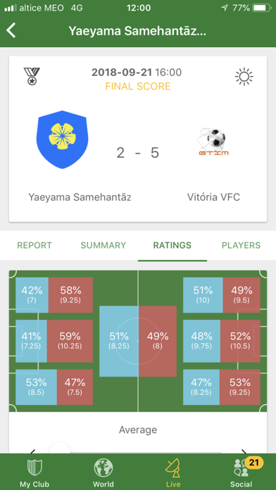 Hattrick 足球经理游戏