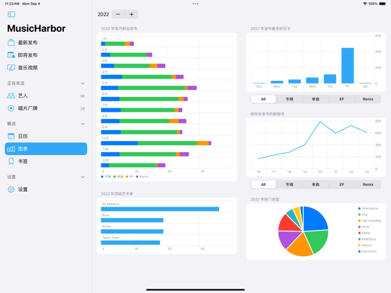 MusicHarbor音乐吧-捕捉最新音乐潮流资讯