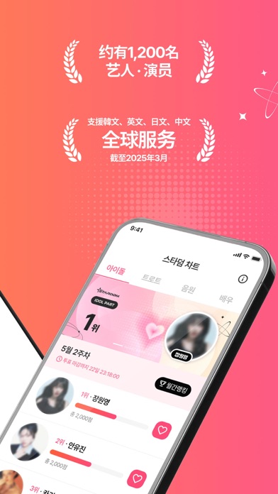 STARDOM: 粉丝, 投票, 社区