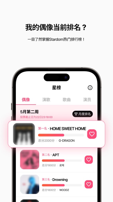 STARDOM: 粉丝, 投票, 社区