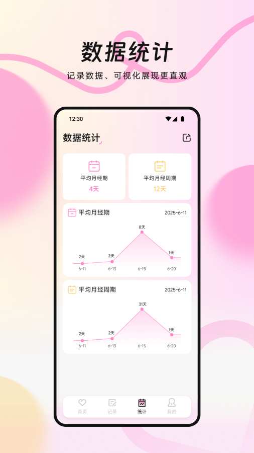 MIA经期