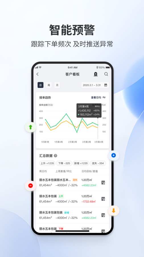 易单来