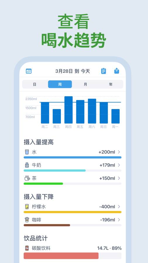 喝水时间健康提醒助手