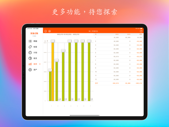 安逸记账