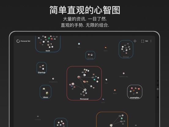 Inclr思维导图