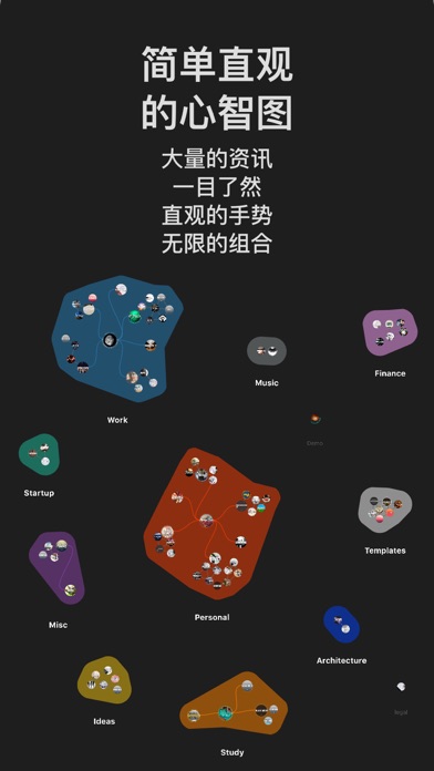 Inclr思维导图