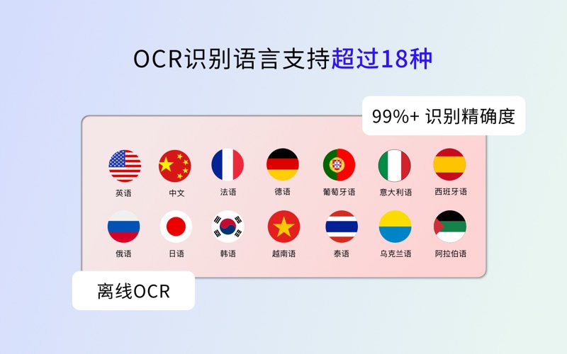 OCRmyPDFWPS扫描PDF批量OCR工具文字识别提取