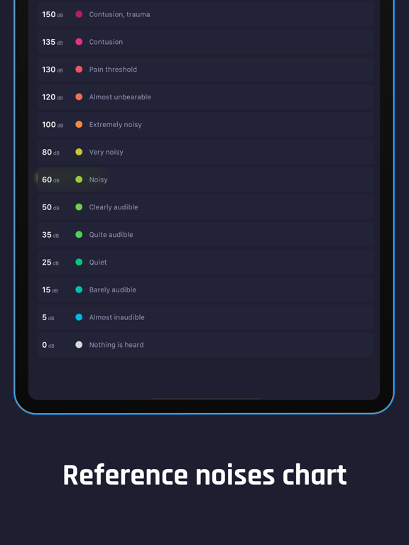 噪音分贝仪噪音检测仪_SoundRecognition