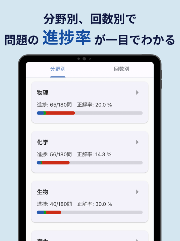 Emery_薬剤師国家試験管理