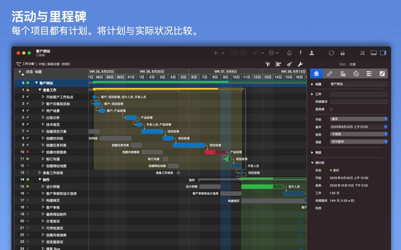 MerlinProject甘特和看板
