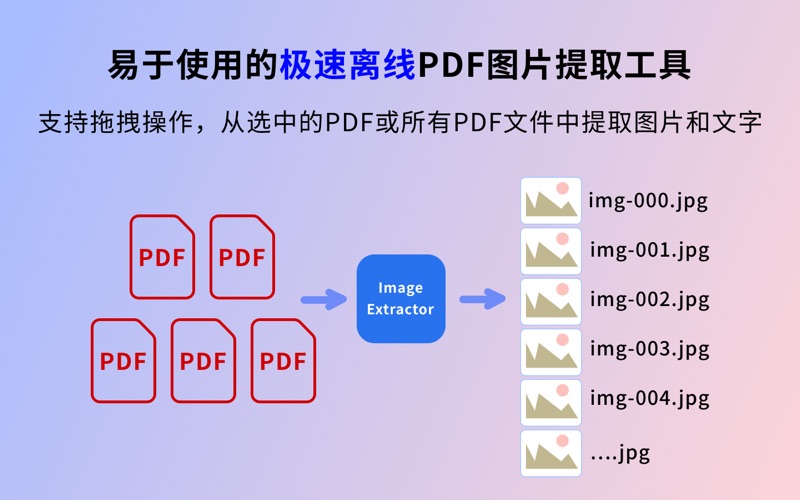 PDF图片提取工具专家离线批量抽取PDF文件内的图片和文字