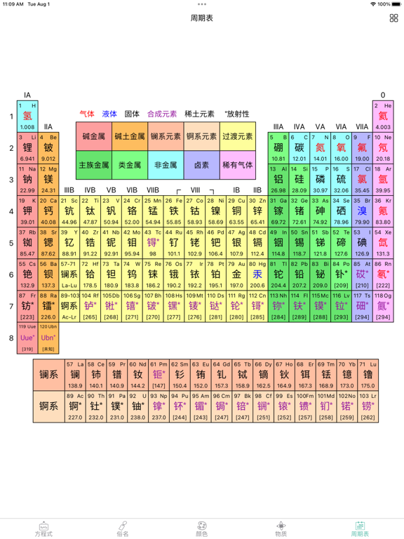 化学方程式