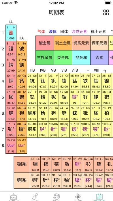 化学方程式