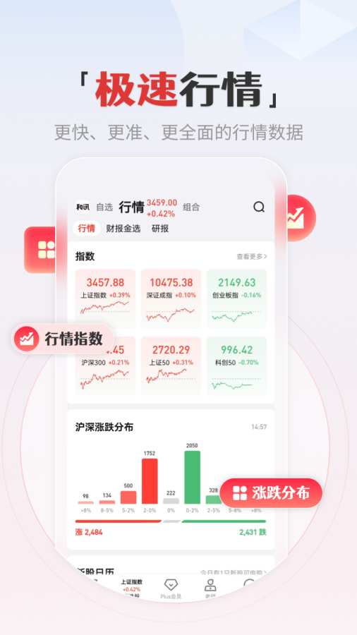 和讯财经