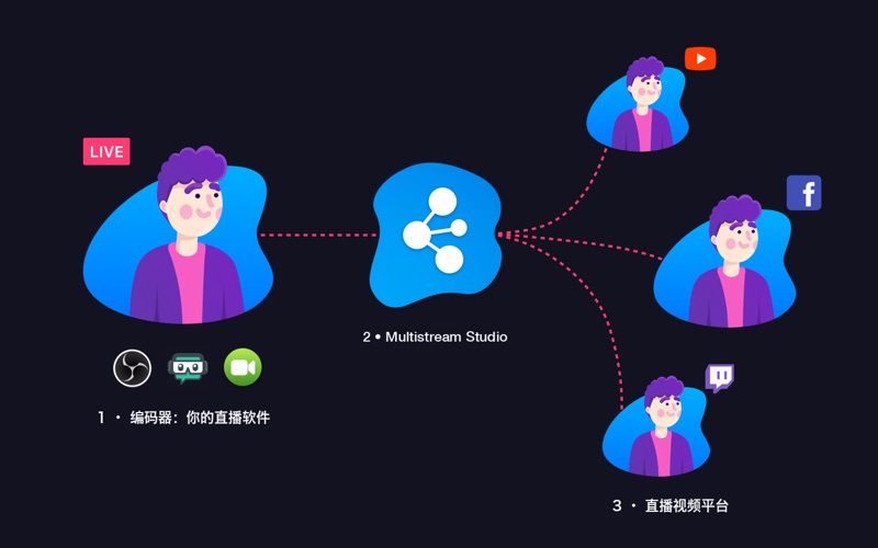 MultistreamStudio多平台直播